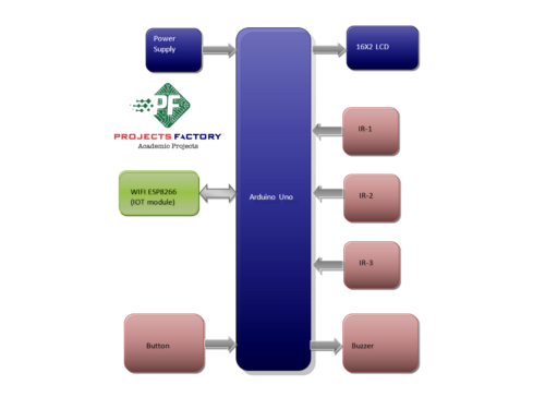 lungs-breath-respiratory-health-analyzer-monitoring-over-iot-block-diagram