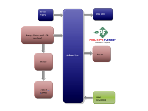 power-meter-billing-load-control-gsm- block-diagram