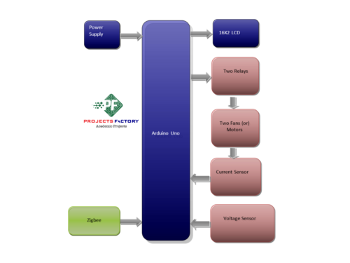 power-monitoring-system-zigbee-receiver-block-diagram