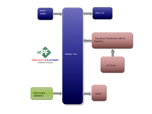 power-status-indication-gsm- block-diagram