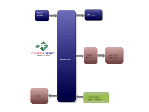 rfid-door-lock-access-arduino-block-diagram