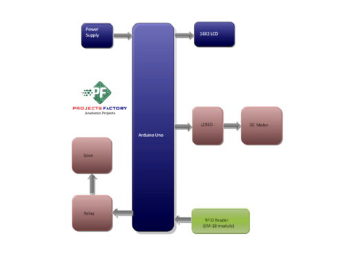 rfid-security-access-control-system-block-diagram