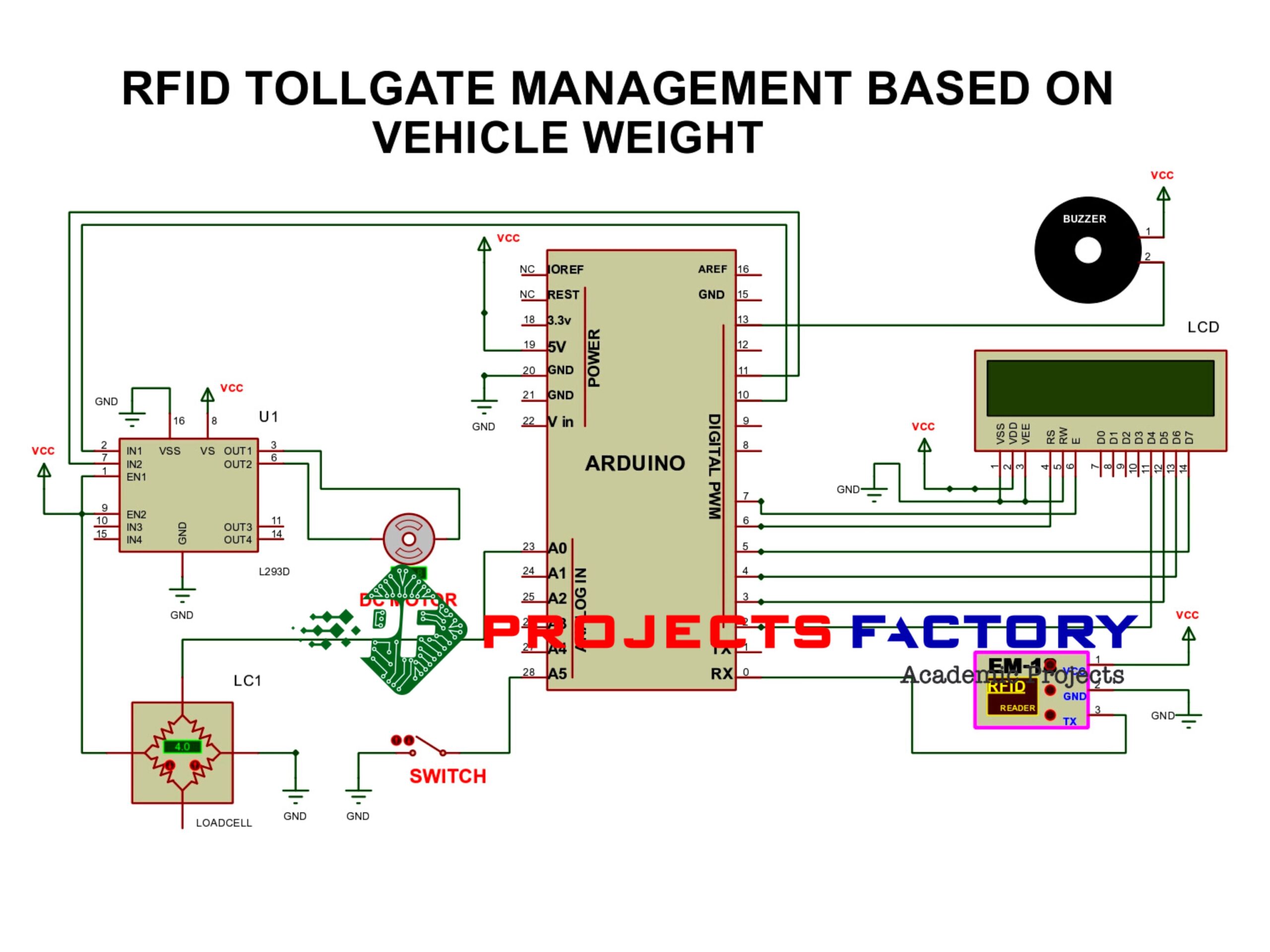 Analog tollgate sales