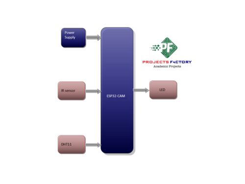 sensors-data-logger-telegram-alert-esp32-cam-block-diagram