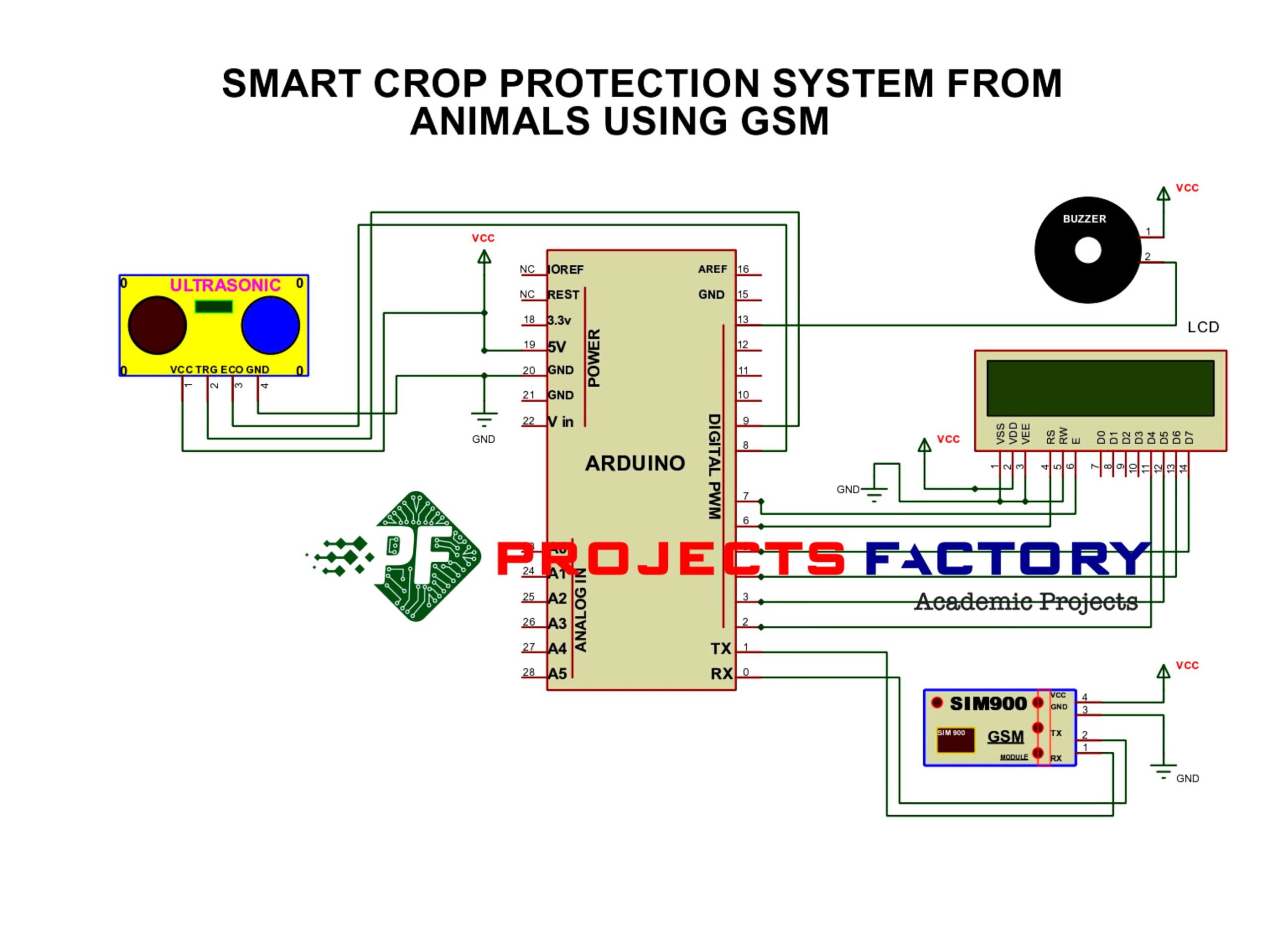 Smart Crop Protection System From Animals Gsm