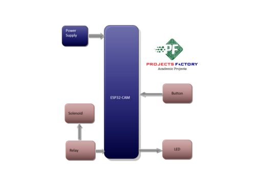 smart-door-lock-telegram-app-esp32-cam-block-diagram