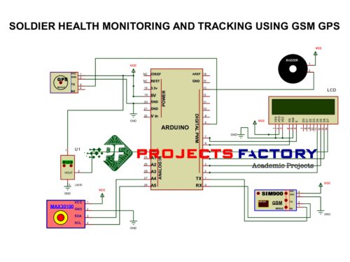 soldier-health-monitoring-tracking-gsm-gps- circuit-diagram