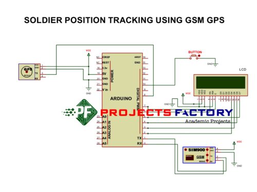 soldier-position-tracking-gsm-gps- circuit-diagram