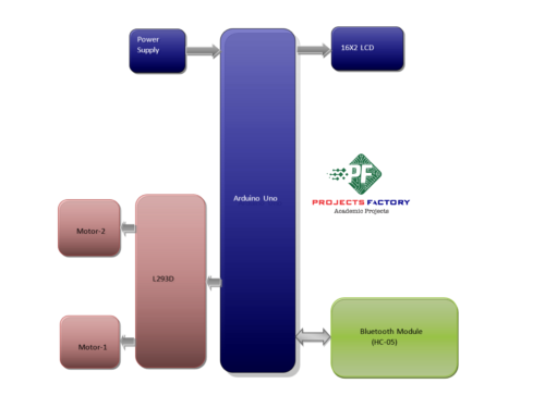 voice-control-robot-block diagram