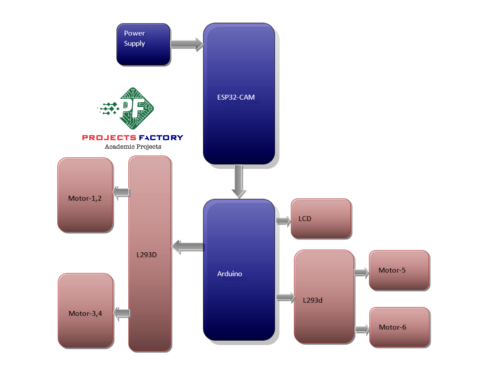 war-field-spying-robot-camera-rotation-block-diagram