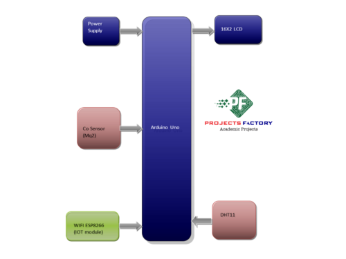 weather-monitoring-forecasting-iot-block-diagram