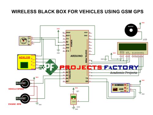 wireless-black-box-vehicles-gsm-gps- circuit-diagram