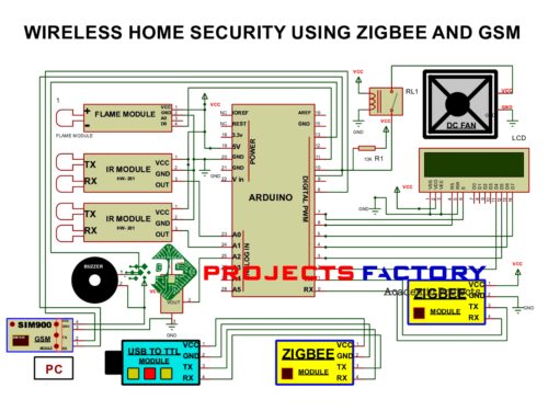 wireless-home-security-zigbee-gsm-circuit-diagram