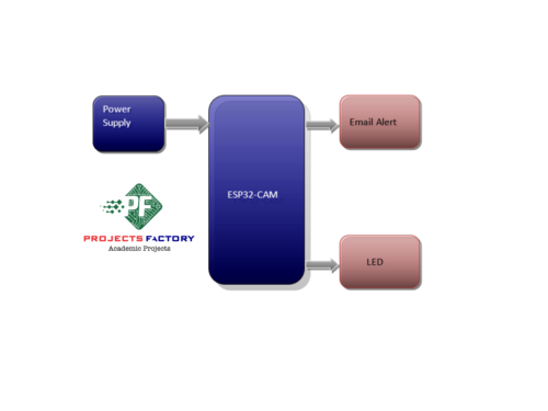 wireless-wildlife-camera-capture-email-alert-block-diagram