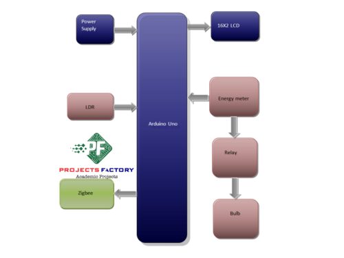 zigbee-energy-meter-reading-system-transmitter-block-diagram