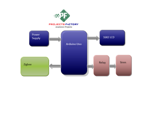 zigbee-fire-smoke-detection-system-receiver-block-diagram