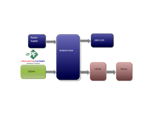 zigbee-garage-door-control-inside-car-garage-side-block-diagram