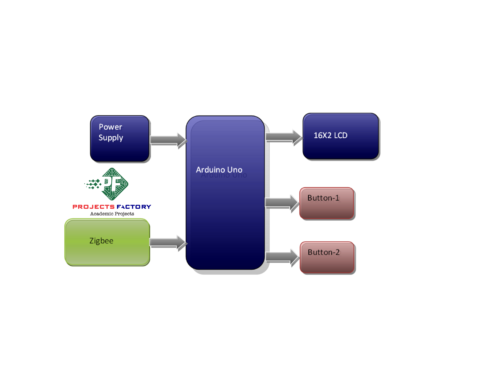 zigbee-garage-door-control-inside-car-car-side-block-diagram