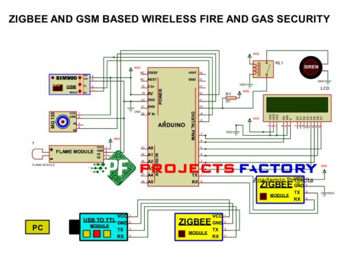 zigbee-gsm-wireless-fire-gas-security-circuit-diagram