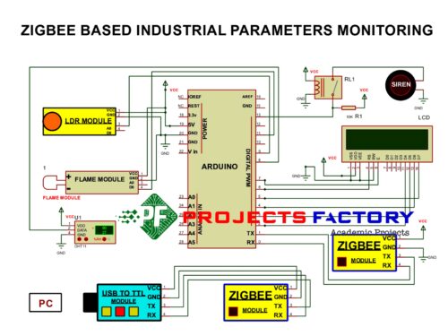 zigbee-industrial-parameters-monitoring-circuit-diagram