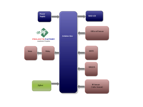 zigbee-industrial-security-system-transmitter-block-diagram