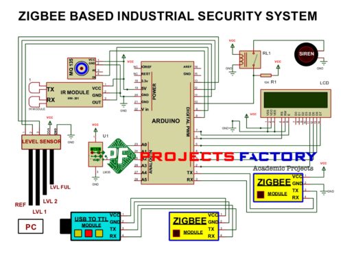 zigbee-industrial-security-system-circuit-diagram