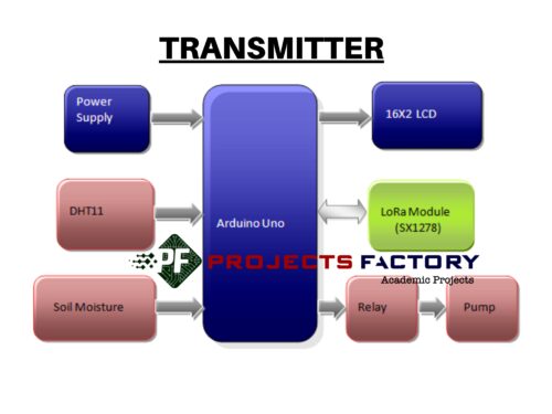 lora-smart-irrigation-system-remote-areas-block-diagram-transmitter