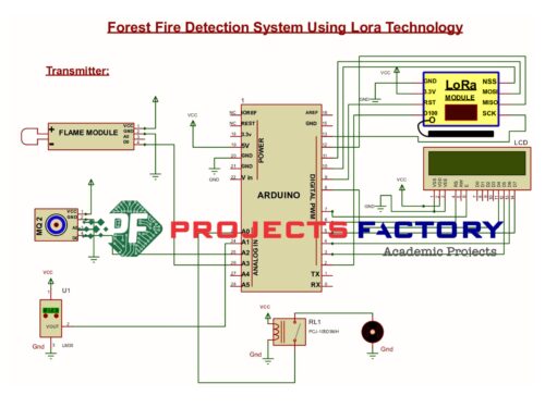 forest-fire-detection-system-lora-technology-transmitter-block-diagram