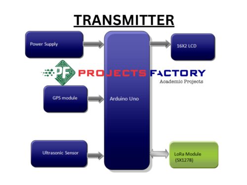 garbage-monitoring-system-lora-technology-transmitter-block-diagram