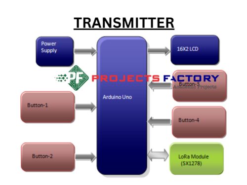 home-automation-lora-arduino-tranmitter-block-diagram