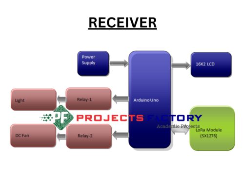 home-automation-lora-arduino-receiver-block-diagram