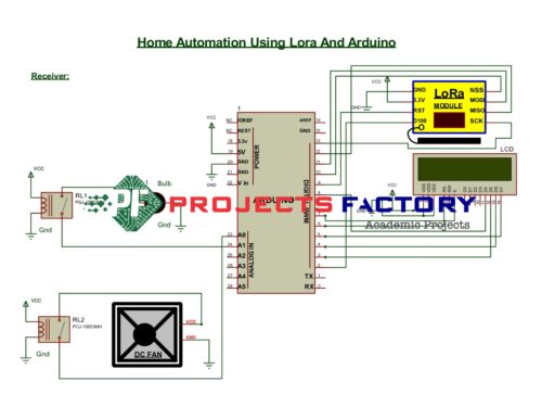 home-automation-lora-arduino-receiver-block-diagram