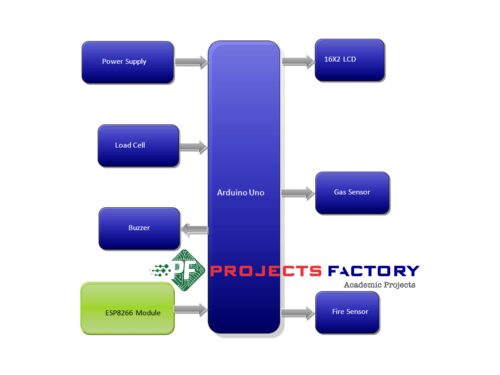 iot-based-gas-cylinder-level-leakage-detection-block-diagram