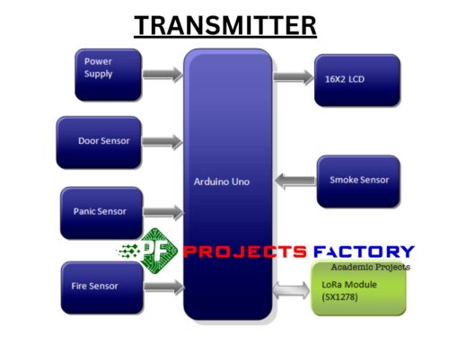 lora-driven-home-security-system-residential-community-retirement-township-transmitter-block-diagram