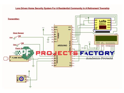 lora-driven-home-security-system-residential-community-retirement-township-transmitter-block-diagram