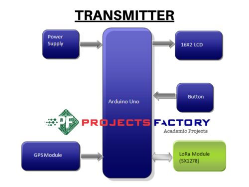 lora-gps-tracker-transmitter-block-diagram