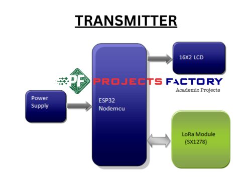 lora-intelligent-home-automation-system-transmitter-block-diagram