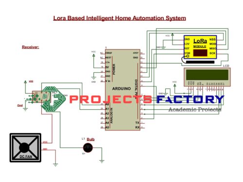 lora-intelligent-home-automation-system-receiver-block-diagram