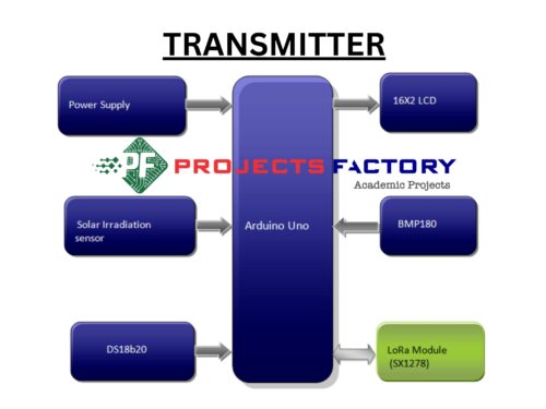 lora-iot-home-environment-monitoring-system-transmitter-block-diagram