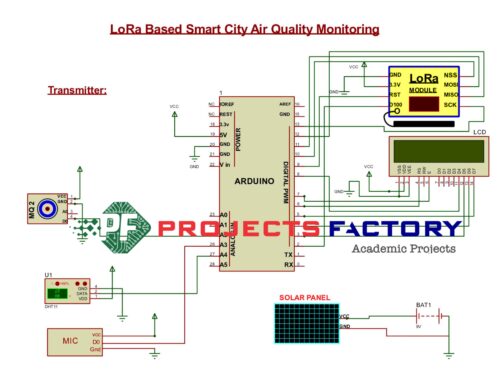 lora-smart-city-air-quality-monitoring-transmitter-block-diagram