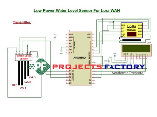 low-power-water-level-sensor-lora-wan-transmitter-block-diagram