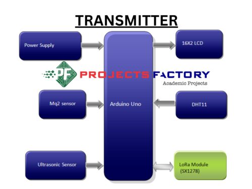 smart-bin-implementation-lora-transmitter-block-diagram