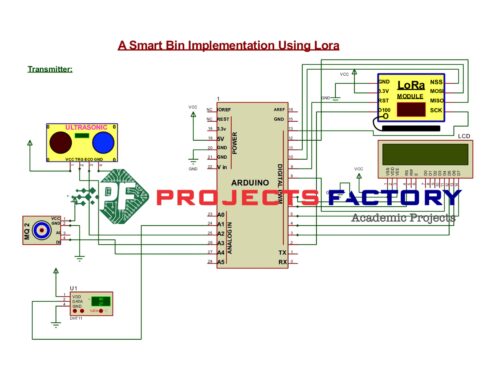 smart-bin-implementation-lora-transmitter-block-diagram