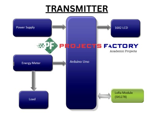 smart-electric-meter-lora-protocols-iot-application-transmitter-block-diagram