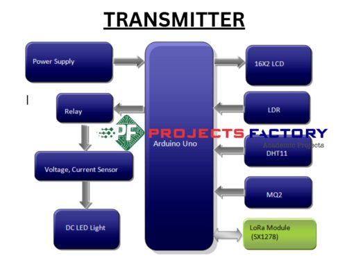 smart-street-light-management-system-lora-technology-transmitter-block-diagram