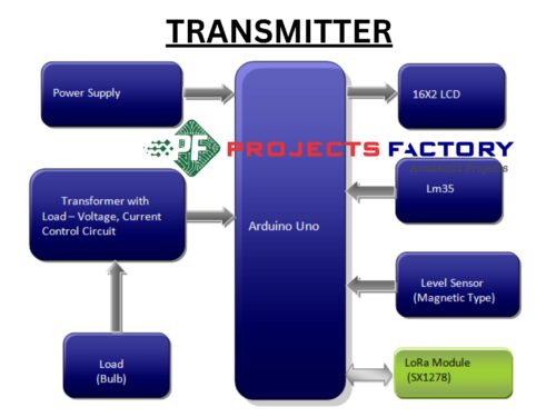 transformer-health-monitoring-lora-communication-transmitter-block-diagram