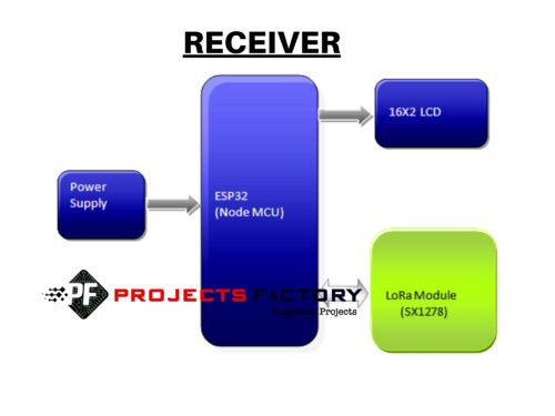 transformer-health-monitoring-lora-communication-receiver-block-diagram