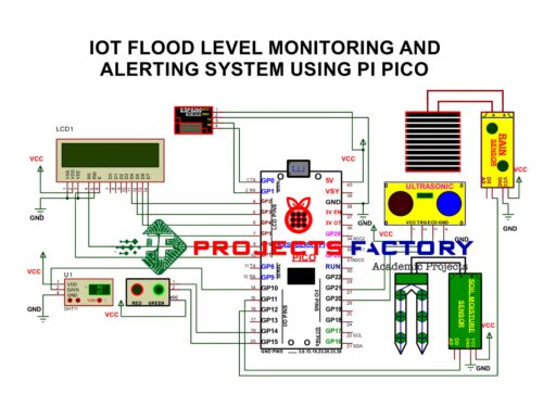 iot flood level monitoring and alerting system using raspberry pi pico- circuit-diagram
