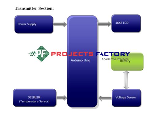 lora-battery-health-monitoring-system-transmiter-block-diagram