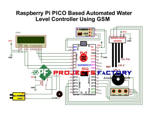 raspberry-pi-pico-automated-water-level-controller-Gsm-circuit diagram